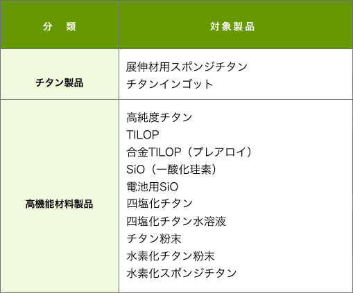 登録活動範囲表